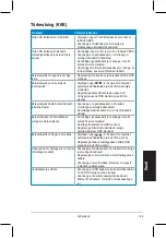 Preview for 146 page of Asus VH192S Series Quick Start Manual