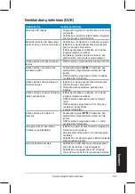 Preview for 151 page of Asus VH192S Series Quick Start Manual