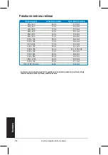 Preview for 152 page of Asus VH192S Series Quick Start Manual