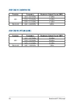 Preview for 98 page of Asus Vivobook  S410UN-NS74 E-Manual