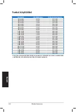 Preview for 104 page of Asus VK192 Series Quick Start Manual