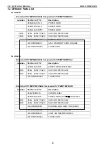 Предварительный просмотр 73 страницы Asus VK222S Service Manual