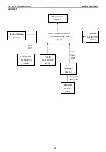 Preview for 22 page of Asus VK222U/S Service Manual