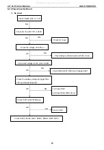 Preview for 40 page of Asus VK222U/S Service Manual