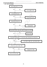 Preview for 41 page of Asus VK222U/S Service Manual