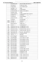 Preview for 61 page of Asus VK222U/S Service Manual