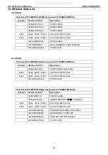 Preview for 73 page of Asus VK222U/S Service Manual