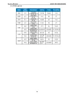 Preview for 16 page of Asus VK266H - 25.5" LCD Monitor Service Manual