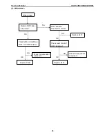 Preview for 94 page of Asus VK266H - 25.5" LCD Monitor Service Manual