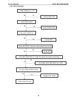 Preview for 96 page of Asus VK266H - 25.5" LCD Monitor Service Manual