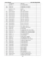 Preview for 125 page of Asus VK266H - 25.5" LCD Monitor Service Manual