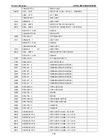 Preview for 141 page of Asus VK266H - 25.5" LCD Monitor Service Manual