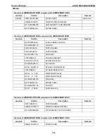 Preview for 148 page of Asus VK266H - 25.5" LCD Monitor Service Manual