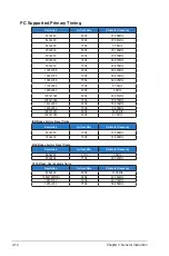 Предварительный просмотр 28 страницы Asus VP247H User Manual