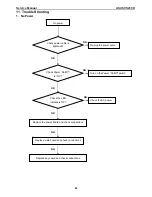 Preview for 60 page of Asus VS239H Service Manual