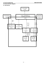 Предварительный просмотр 19 страницы Asus VW193S Service Manual