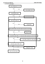 Предварительный просмотр 46 страницы Asus VW193S Service Manual