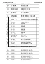 Предварительный просмотр 106 страницы Asus VW193S Service Manual