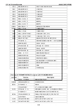 Предварительный просмотр 107 страницы Asus VW193S Service Manual