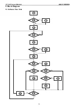 Предварительный просмотр 15 страницы Asus VW198S Service Manual