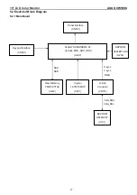 Предварительный просмотр 17 страницы Asus VW198S Service Manual