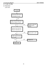 Предварительный просмотр 34 страницы Asus VW198S Service Manual