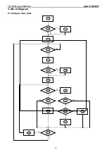 Предварительный просмотр 16 страницы Asus VW198T - 19" LCD Monitor Service Manual