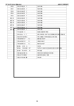 Предварительный просмотр 66 страницы Asus VW198T - 19" LCD Monitor Service Manual