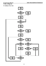 Предварительный просмотр 16 страницы Asus VW221D Service Manual