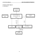 Предварительный просмотр 18 страницы Asus VW221D Service Manual