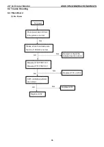 Предварительный просмотр 36 страницы Asus VW221D Service Manual