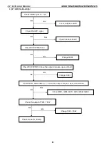 Предварительный просмотр 40 страницы Asus VW221D Service Manual