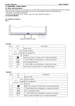 Preview for 7 page of Asus VW223 Series Service Manual