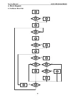 Предварительный просмотр 15 страницы Asus VW224S Service Manual