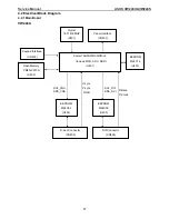 Preview for 17 page of Asus VW224S Service Manual