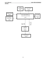 Preview for 18 page of Asus VW224S Service Manual