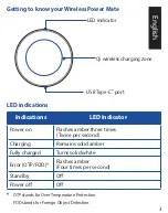 Preview for 3 page of Asus W1G-AWPM Quick Start Manual