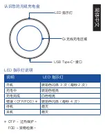 Preview for 6 page of Asus W1G-AWPM Quick Start Manual