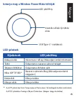 Preview for 45 page of Asus W1G-AWPM Quick Start Manual