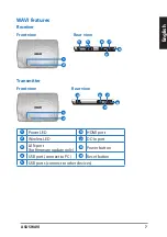 Preview for 7 page of Asus WAVI User Manual