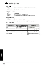 Предварительный просмотр 77 страницы Asus WL 320gE - Wireless Access Point Quick Start Manual