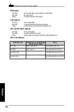 Предварительный просмотр 167 страницы Asus WL 320gE - Wireless Access Point Quick Start Manual