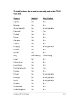 Preview for 93 page of Asus X54HY User Manual