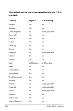 Preview for 94 page of Asus X5MSM Manual