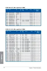 Preview for 28 page of Asus X99-A/USB 3.1 Manual