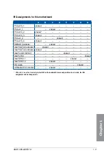 Preview for 33 page of Asus X99-A/USB 3.1 Manual