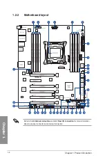 Preview for 20 page of Asus X99-DELUXE Series User Manual