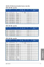 Preview for 25 page of Asus X99-DELUXE Series User Manual