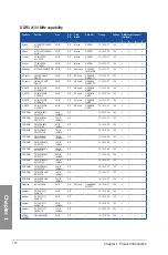 Preview for 26 page of Asus X99-DELUXE Series User Manual