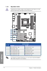 Preview for 28 page of Asus X99-DELUXE Series User Manual